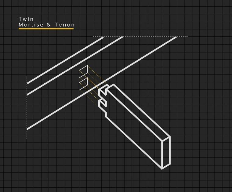 Twin Mortise & Tenon
