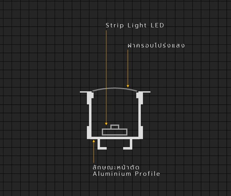 รูปแบบ Strip Light Profile สำหรับงานออกแบบไฟหลืบไฟซ่อน (Indirect Lighting)  ภาพประกอบ