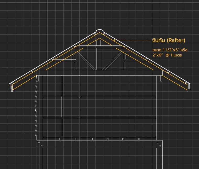 องค์ประกอบส่วนต่างๆของอาคารโครงสร้างไม้มีอะไรบ้าง (Wood Structure Detail) ภาพประกอบ