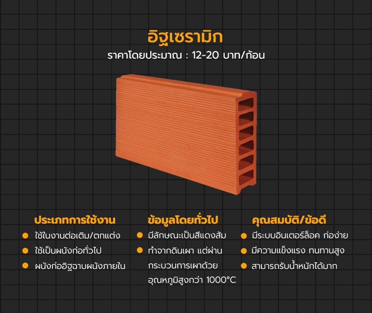 "อิฐ" แต่ละประเภท มีคุณสมบัติ ข้อดี/ข้อจำกัด ที่แตกต่างกันอย่างไร? ภาพประกอบ