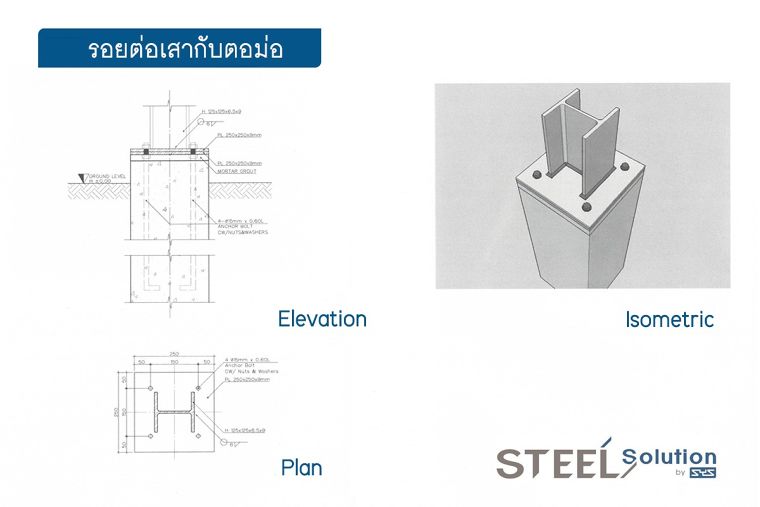 การออกแบบรอยต่อเหล็กในงานโครงสร้าง Bolted Connection  ภาพประกอบ