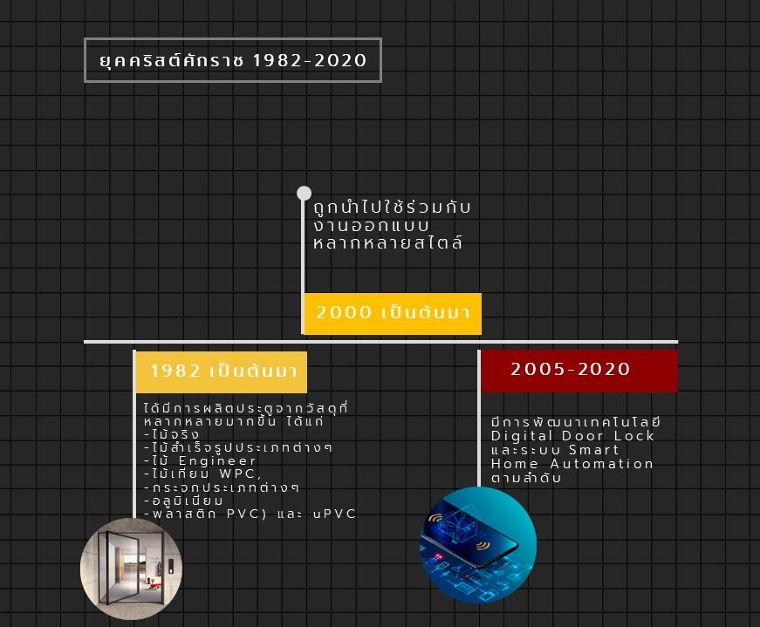 วิวัฒนาการของประตู (History of Doors) ในงานสถาปัตยกรรม ภาพประกอบ