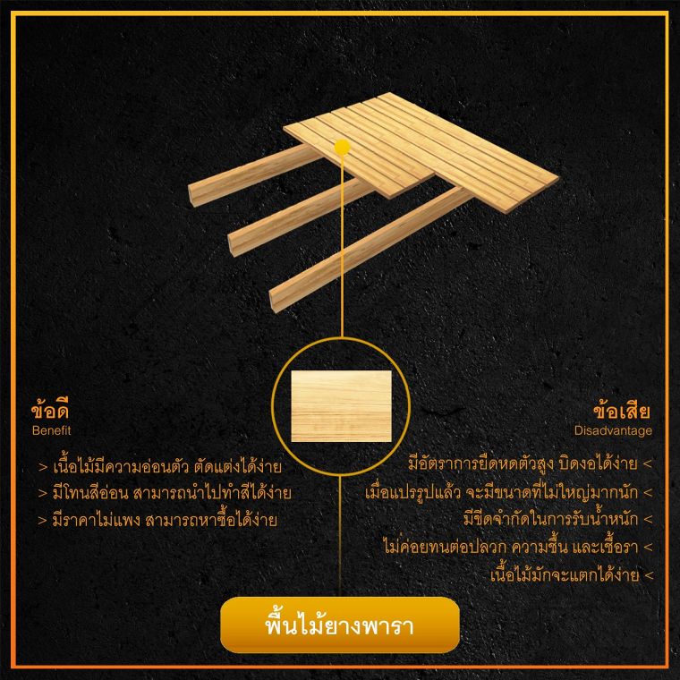 เปรียบเทียบข้อดี - ข้อเสีย พื้นไม้จริง และพื้นไม้เทียม (รวม 15 ประเภท) ภาพประกอบ