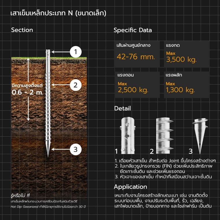 เสาเข็มเหล็ก มีกี่ประเภท แต่ละประเภทมีคุณสมบัติเด่นอย่างไร (Types of screw pile) ภาพประกอบ