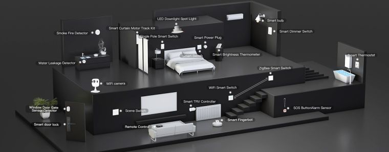 กลับถึงบ้านให้ Smart ไปอีกขั้นกับ “Home Automation” ภาพประกอบ