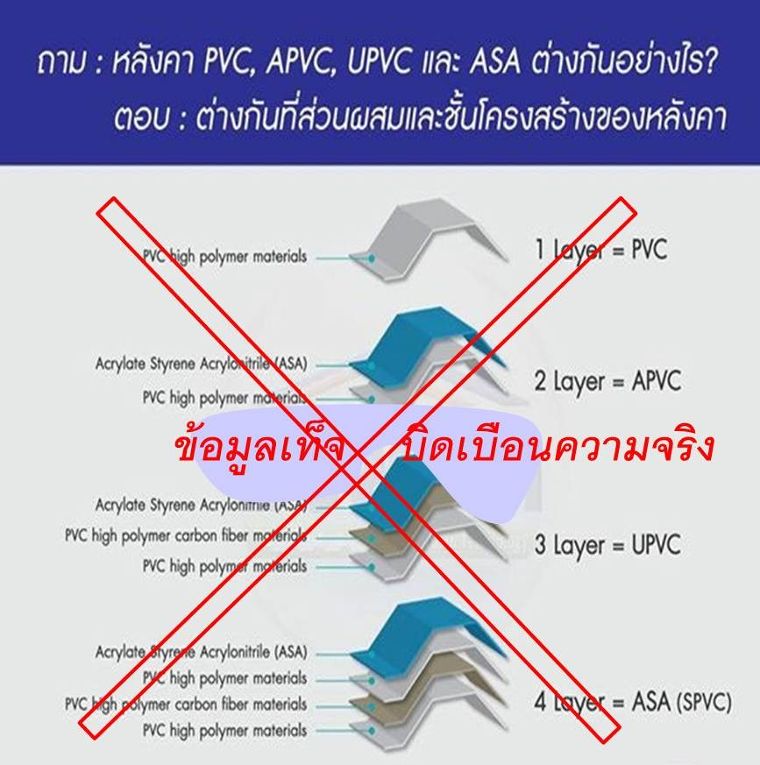 หลังคา APVC UPVC SPVC PVC ต่างกันอย่างไร ภาพประกอบ