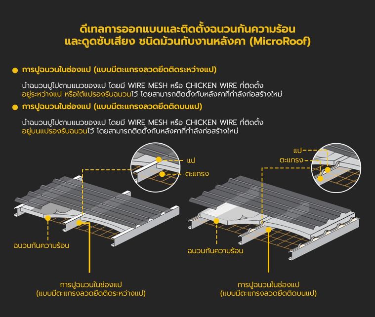 ดีเทลการออกแบบและติดตั้งฉนวนกันความร้อนและดูดซับเสียง (ชนิดม้วน) และฉนวนกันเสียงและดูดซับเสียง (ชนิดแผ่น) ในงานสถาปัตยกรรม ภาพประกอบ