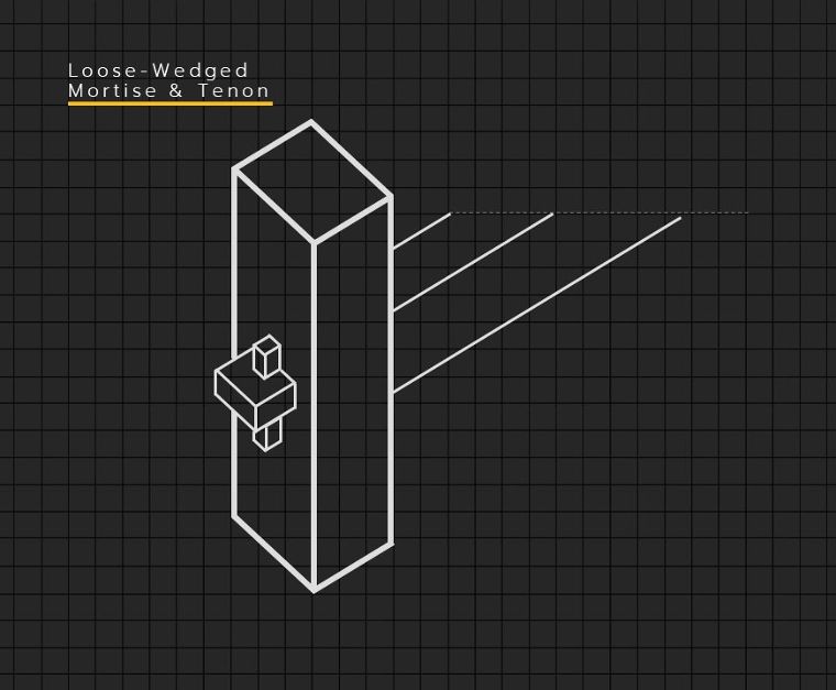 Loose-Wedged Mortise & Tenon
