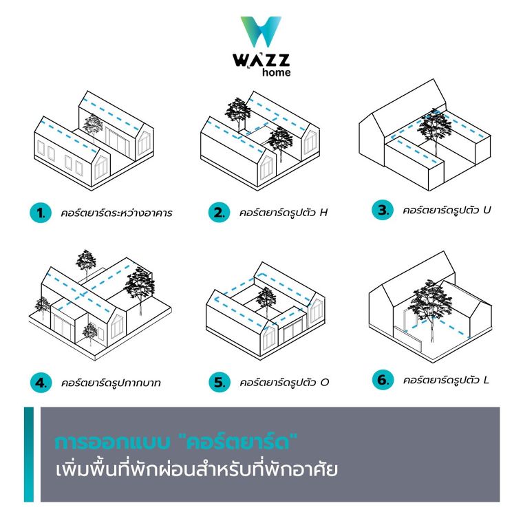 คอร์ตยาร์ด (Courtyard) คืออะไร? มารู้จักพื้นที่พักผ่อนสุดชิล ช่วยเพิ่มความผ่อนคลายให้กับผู้อยู่อาศัย ภาพประกอบ