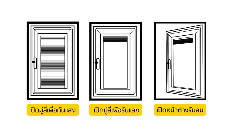 กั้นห้องได้สบาย โดยไม่ต้องใช้ผ้าม่าน ด้วยบานประตู “กระจกมู่ลี่” ภาพประกอบ