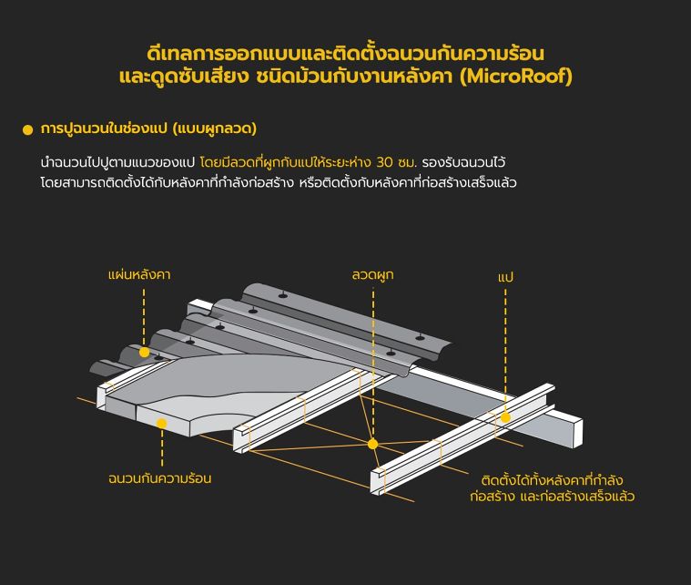 ดีเทลการออกแบบและติดตั้งฉนวนกันความร้อนและดูดซับเสียง (ชนิดม้วน) และฉนวนกันเสียงและดูดซับเสียง (ชนิดแผ่น) ในงานสถาปัตยกรรม ภาพประกอบ