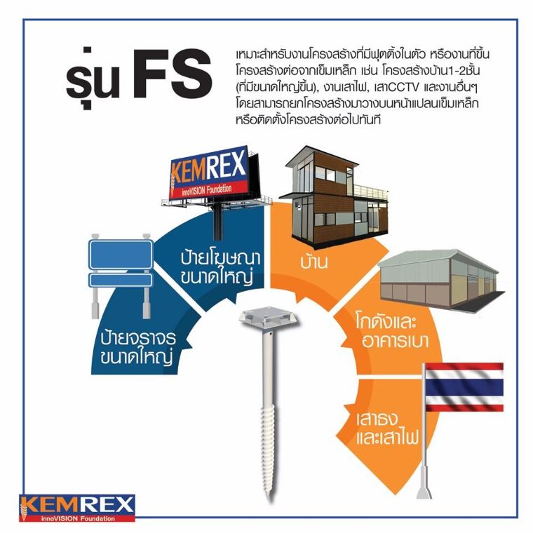 เข็มเหล็ก รุ่น FS ฐานรากที่สามารถตั้งโครงสร้างต่อได้ทันที เหมาะกับโครงสร้างแบบน็อคดาวน์ ติดตั้งได้เร็ว ให้ความมั่นคงแข็งแรง ภาพประกอบ