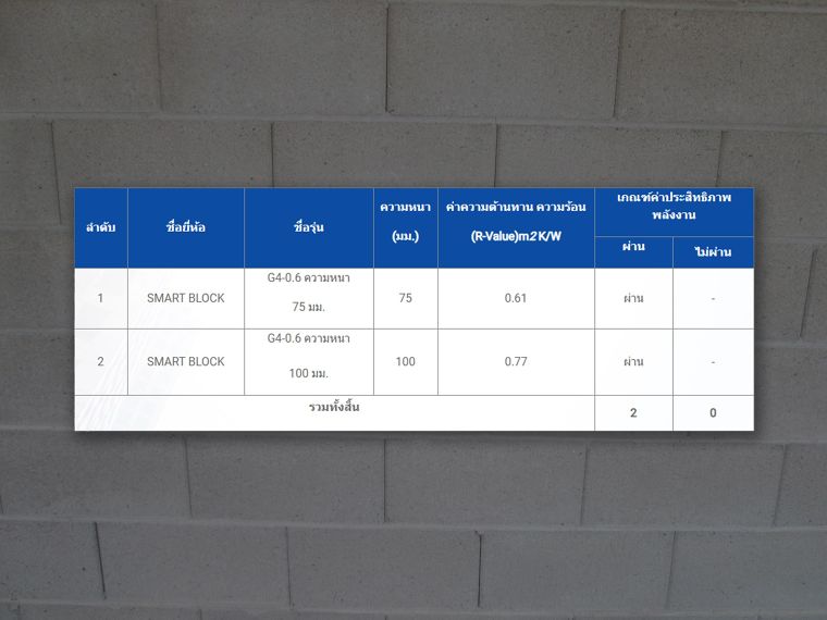 ตอบโจทย์เทรนด์รักษ์โลกสำหรับงานโครงการ ด้วย “อิฐมวลเบา Smart Block G4”  ที่มีฉลากประหยัดพลังงานเบอร์ 5 จากแบรนด์ Smartblock ภาพประกอบ