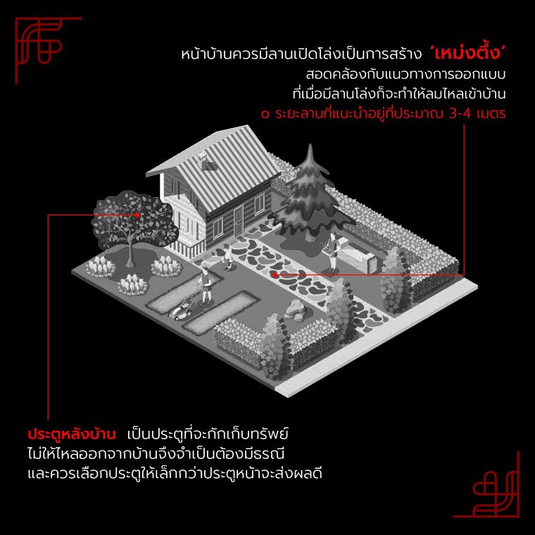 ฮวงจุ้ยในการออกแบบบ้าน (Feng Shui Tips For Design) ภาพประกอบ