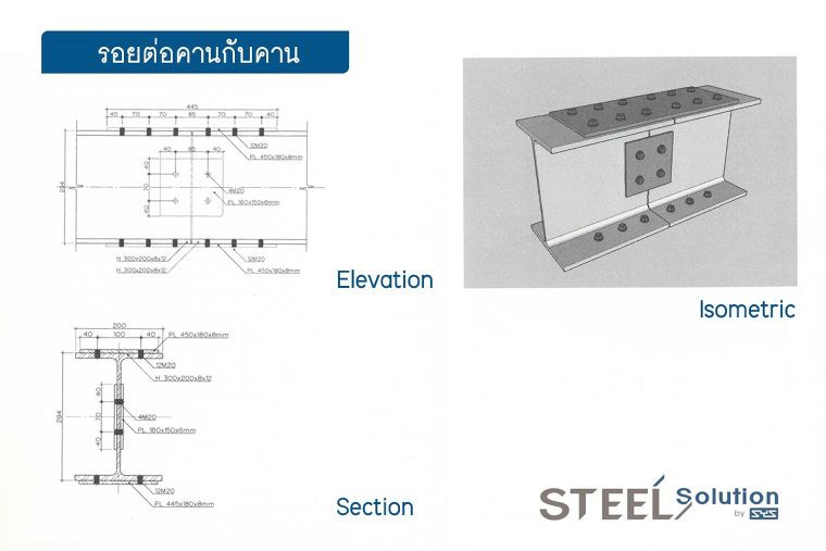 การออกแบบรอยต่อเหล็กในงานโครงสร้าง Bolted Connection  ภาพประกอบ