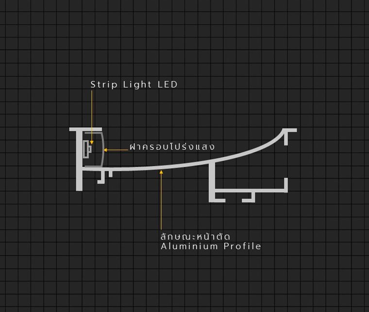 รูปแบบ Strip Light Profile สำหรับงานออกแบบไฟหลืบไฟซ่อน (Indirect Lighting)  ภาพประกอบ