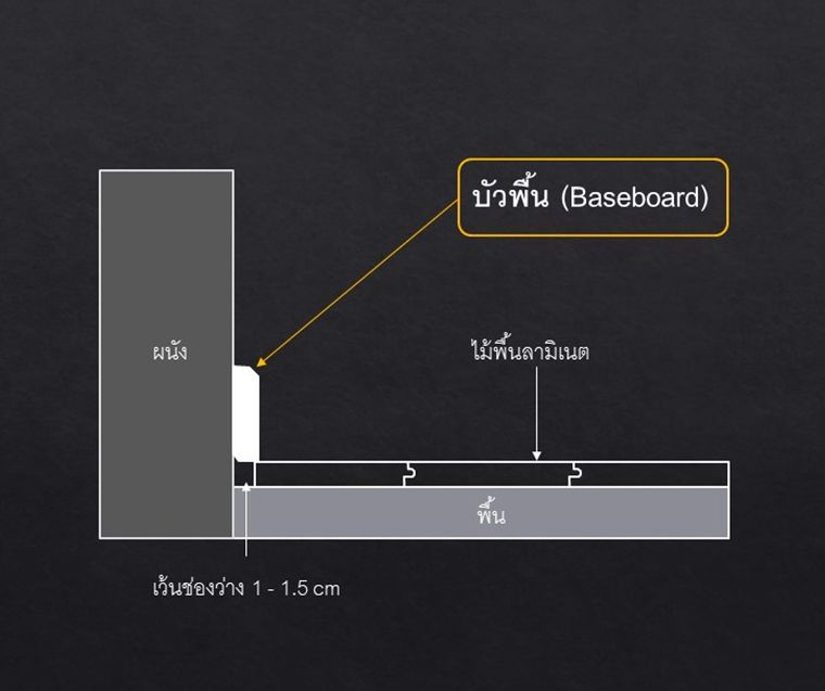 การเตรียมพื้นที่ก่อนการติดตั้งพื้นไม้ลามิเนต และวิธีการใช้งานตัวจบแต่ละประเภท ภาพประกอบ