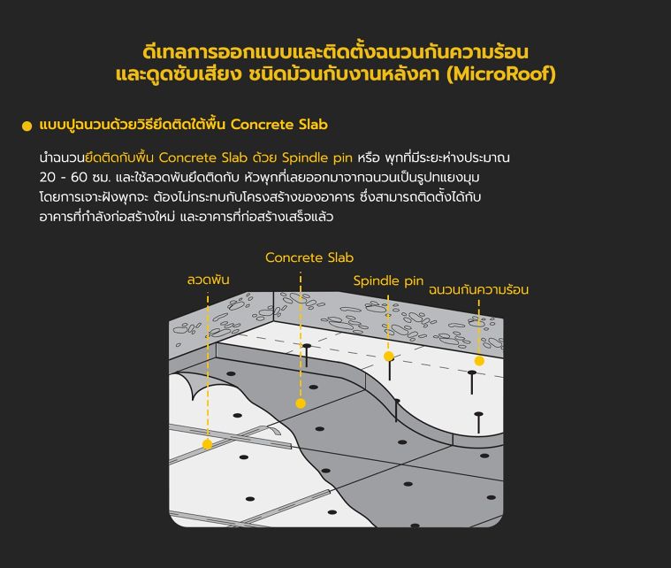 ดีเทลการออกแบบและติดตั้งฉนวนกันความร้อนและดูดซับเสียง (ชนิดม้วน) และฉนวนกันเสียงและดูดซับเสียง (ชนิดแผ่น) ในงานสถาปัตยกรรม ภาพประกอบ