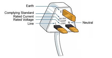 + ทำไมปลั๊กต้องมี 3 ขา? + ภาพประกอบ