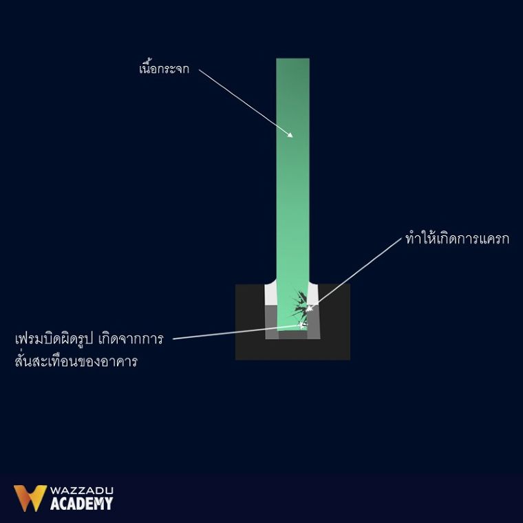 สาเหตุ!!! ที่ทำให้กระจกเทมเปอร์เกิดอาการลั่น และแตกเอง ภาพประกอบ