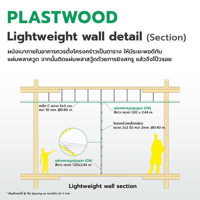 เทคนิคการใช้วัสดุพลาสวูดในงานตกแต่ง (Plastwood Detail Design) ภาพประกอบ