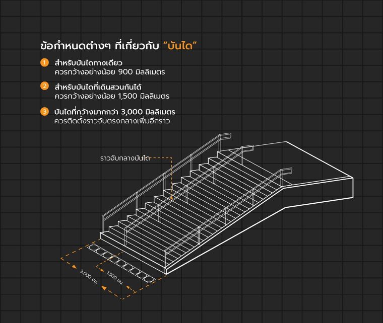  หลักการออกแบบ "บันได" ในงานสถาปัตยกรรม Staircase Design Architecture ภาพประกอบ