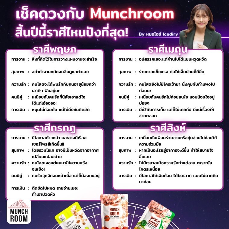 เช็คดวงกับ Munchroom สิ้นปีนี้ราศีไหนปังที่สุด! By หมอไอซ์ ภาพประกอบ