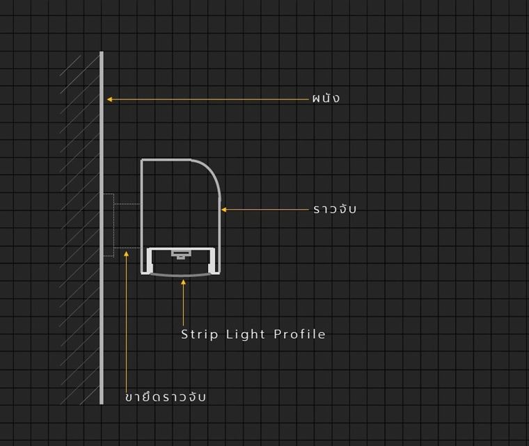 รูปแบบไฟหลืบไฟซ่อนใต้บันได และราวจับติดผนัง (Staircase & Handrails Indirect Lighting) ภาพประกอบ