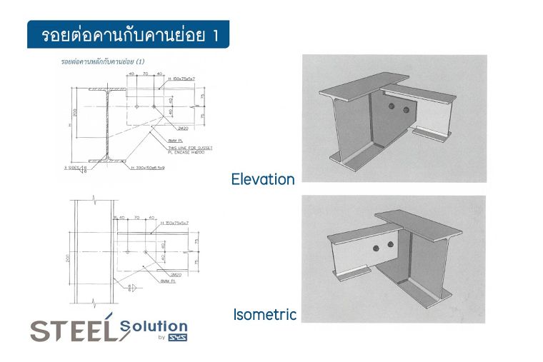 การออกแบบรอยต่อเหล็กในงานโครงสร้าง Bolted Connection  ภาพประกอบ