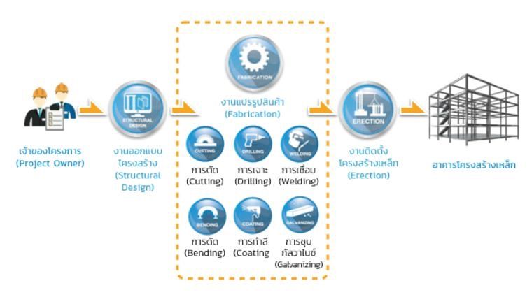 Steel Solution by SYS
