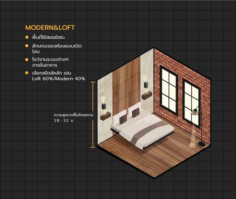 หลักการออกแบบห้องนอนสไตล์โมเดิร์นลอฟท์ (Bedroom Modern Loft Design)  ภาพประกอบ