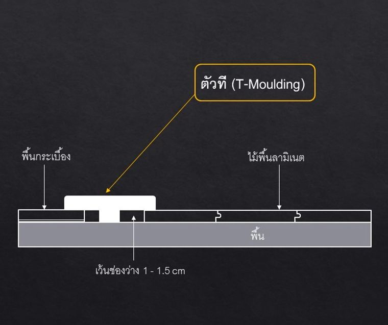 การเตรียมพื้นที่ก่อนการติดตั้งพื้นไม้ลามิเนต และวิธีการใช้งานตัวจบแต่ละประเภท ภาพประกอบ