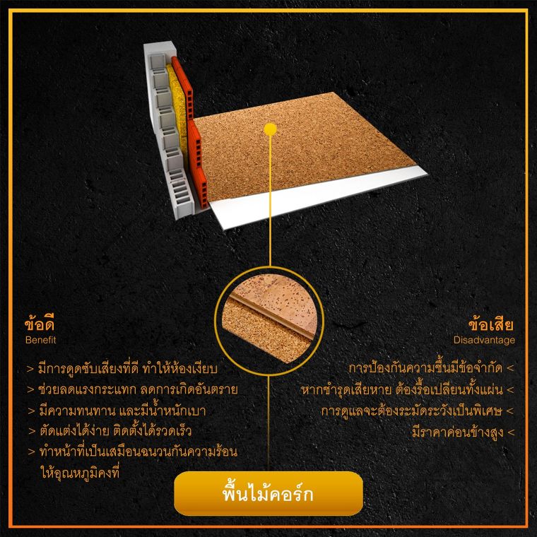 เปรียบเทียบข้อดี - ข้อเสีย พื้นไม้จริง และพื้นไม้เทียม (รวม 15 ประเภท) ภาพประกอบ