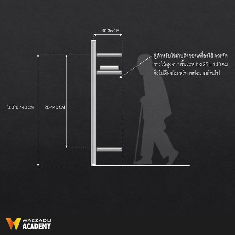 หลักการออกแบบห้องน้ำสำหรับผู้พิการ และผู้สูงอายุ กับ Detail สำคัญในการออกแบบ ที่ให้ความปลอดภัยต่อผู้ใช้งาน (Universal Design Bathroom for Disabled & Elderly) ภาพประกอบ