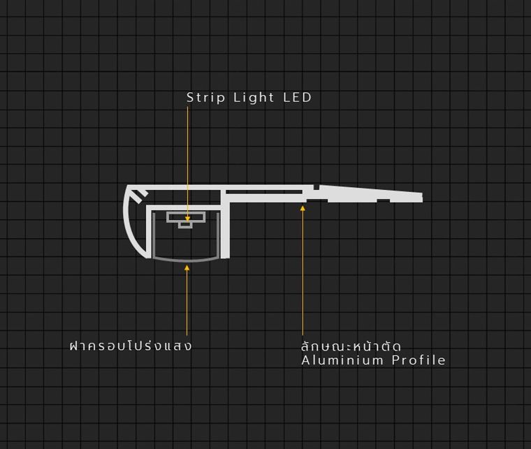 รูปแบบ Strip Light Profile สำหรับงานออกแบบไฟหลืบไฟซ่อน (Indirect Lighting)  ภาพประกอบ