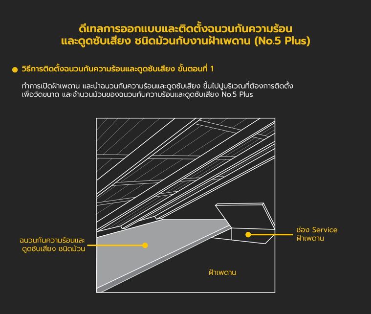 ดีเทลการออกแบบและติดตั้งฉนวนกันความร้อนและดูดซับเสียง (ชนิดม้วน) และฉนวนกันเสียงและดูดซับเสียง (ชนิดแผ่น) ในงานสถาปัตยกรรม ภาพประกอบ