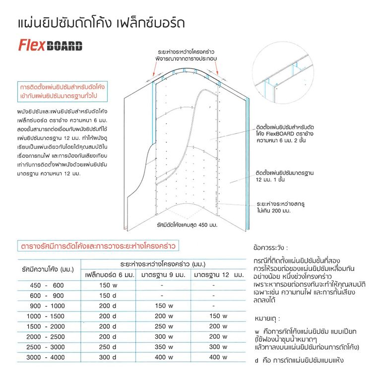 โค้งเนียนได้ดังใจ เข้ากับงานตกแต่งทุกสไตล์ด้วย แผ่นยิปซัมสำหรับดัดโค้ง ตราช้าง (เฟล็กซ์บอร์ด) ภาพประกอบ