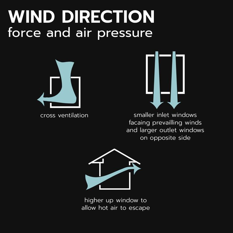 รูปแบบระบายอากาศในงานสถาปัตยกรรม (Natural ventilation in architecture) ภาพประกอบ