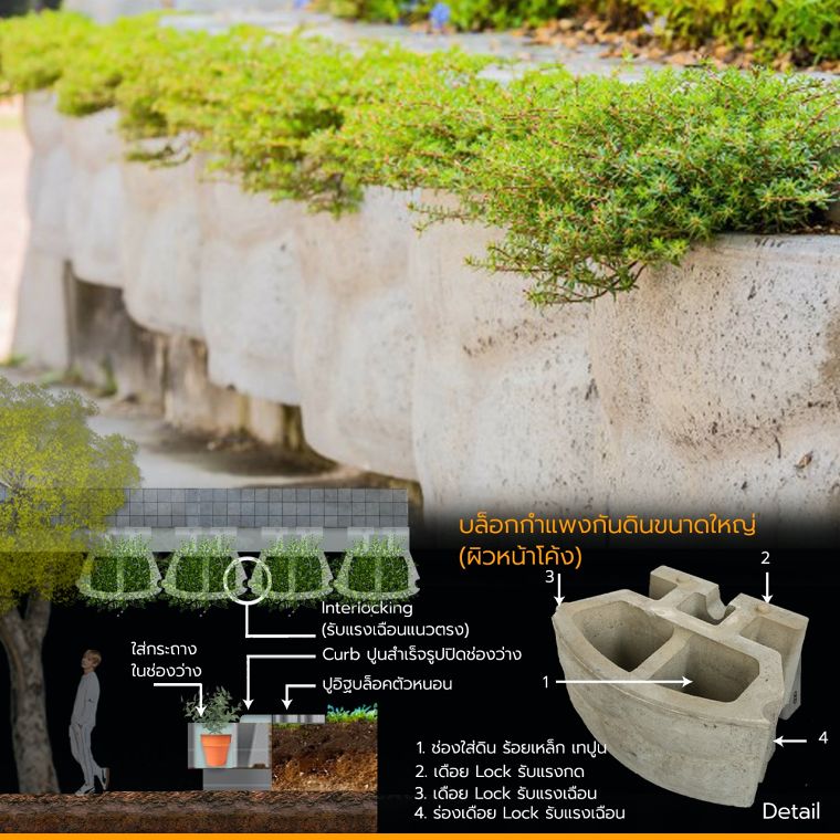 ไอเดียจัดสวนแนวตั้งและงานแลนด์สเคปกับกำแพงกันดินสำเร็จรูป (Retaining Wall for Vertical garden) ภาพประกอบ