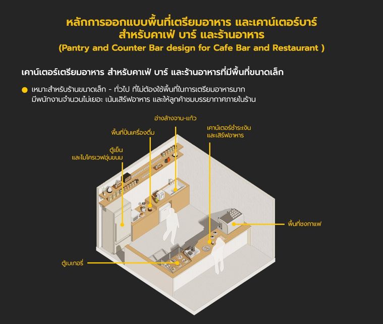 หลักการออกแบบพื้นที่เตรียมอาหาร และเคาน์เตอร์ บาร์ สำหรับคาเฟ่ บาร์ และร้านอาหาร (Pantry and Counter Bar design for Cafe Bar and Restaurant) ภาพประกอบ