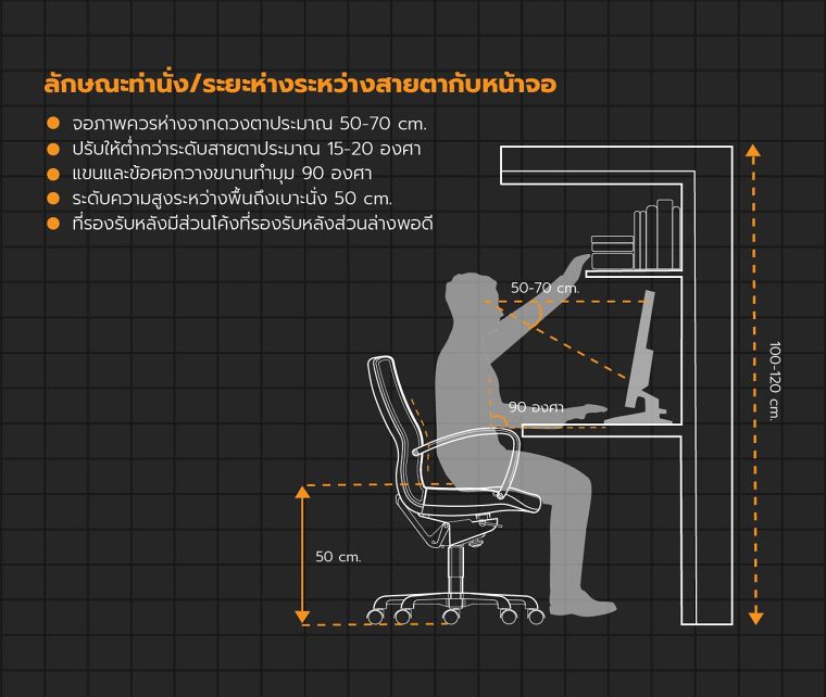 หลักการจัดออฟฟิศ หรือพื้นที่สำนักงาน ให้เหมาะกับสรีระ และพฤติกรรมของผู้ใช้งาน ภาพประกอบ