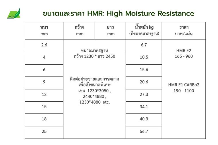 ไม้อัดทนชื้น HMR ขนาด ราคา หาซื้อได้ที่ไหน ภาพประกอบ