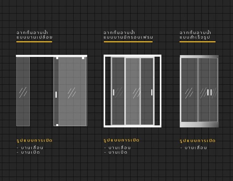 รูปแบบฉากกั้นอาบน้ำในงานสถาปัตยกรรม (Shower Enclosures) ภาพประกอบ