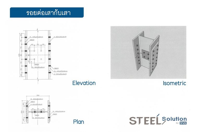 การออกแบบรอยต่อเหล็กในงานโครงสร้าง Bolted Connection  ภาพประกอบ