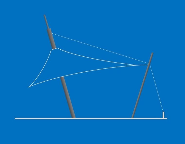 ลักษณะโครงสร้างหลังคาผ้าใบแรงดึงสูง (Tension Membrane Structure)  ภาพประกอบ