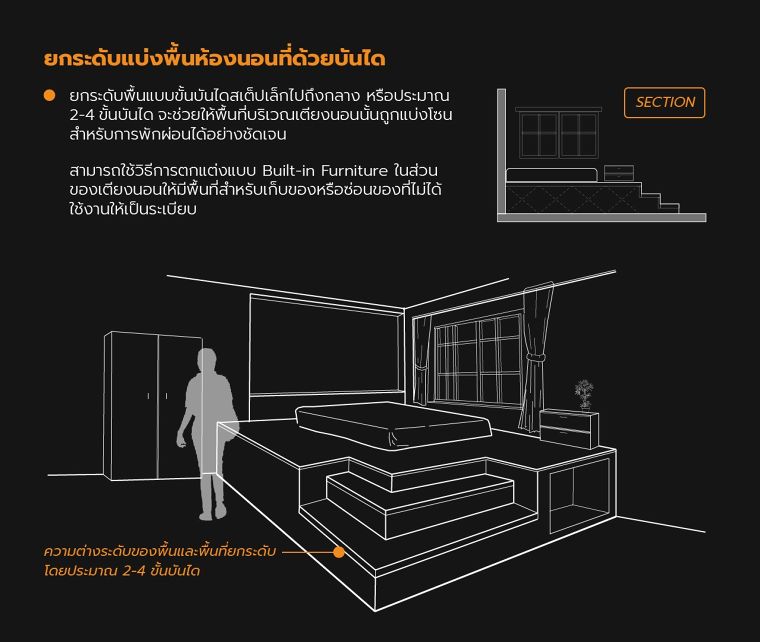 การออกแบบพื้นที่ภายในบ้านแบบเล่นระดับ มีกี่รูปแบบ  ภาพประกอบ