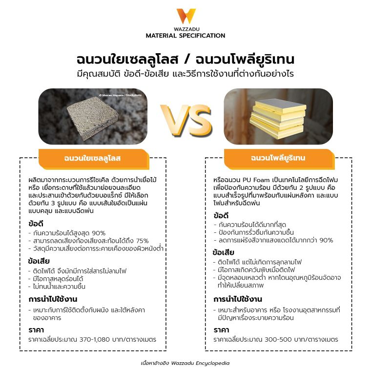 ฉนวนใยเซลลูโลส / ฉนวนโพลียูริเทน มีคุณสมบัติ ข้อดี-ข้อเสีย และวิธีการใช้งานที่ต่างกันอย่างไร ภาพประกอบ