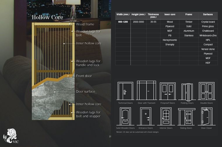 Hollow Core: โครงสร้างประตูแบบไม้กลวง&nbsp;
