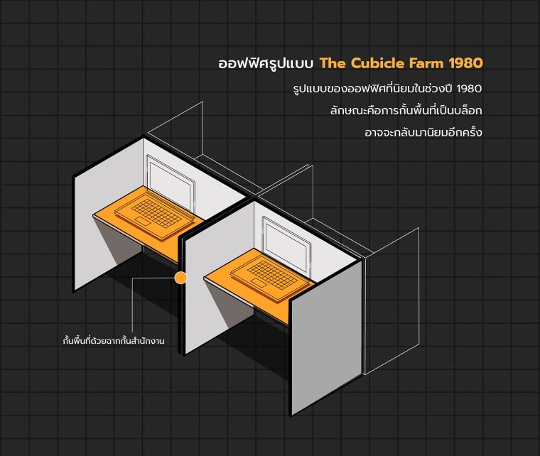 ออกแบบ Working Space อย่างไร ให้ปลอดภัยจากเชื้อโรคในยุค โควิด-19 ภาพประกอบ