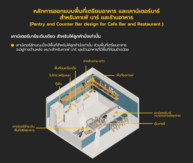 หลักการออกแบบพื้นที่เตรียมอาหาร และเคาน์เตอร์ บาร์ สำหรับคาเฟ่ บาร์ และร้านอาหาร (Pantry and Counter Bar design for Cafe Bar and Restaurant) ภาพประกอบ